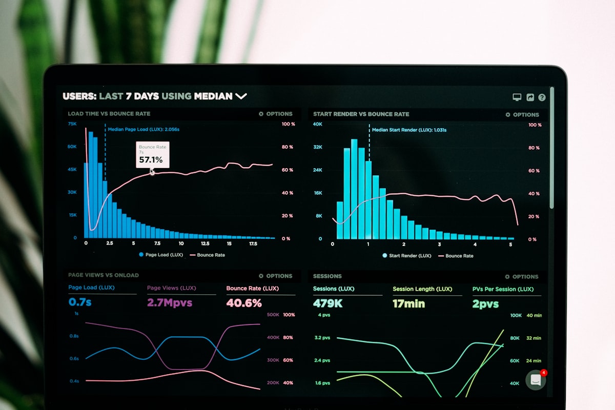 Dashboard de vendas com inteligência artificial e análise preditiva
