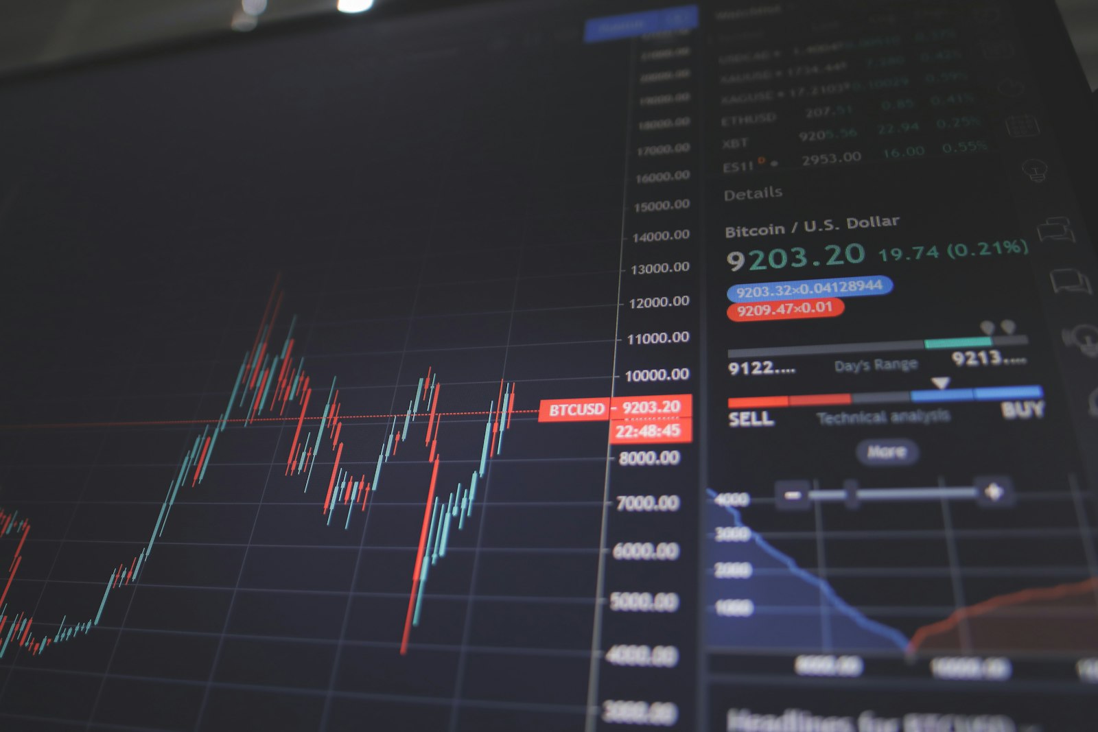 Gráfico de desempenho empresarial representando o retorno da inteligência artificial